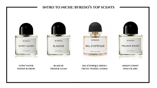 Best Byredo Perfumes for Beginners: Starter Fragrances From the Niche Brand